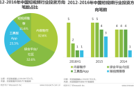 短视频app对传播行业的影响分析,短视频app对传播行业的影响