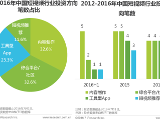 短视频app对传播行业的影响分析,短视频app对传播行业的影响