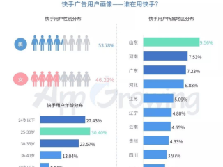 快手直播数据分析平台,快手直播数据查询工具