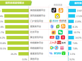 短视频软件大全(国外的短视频软件)