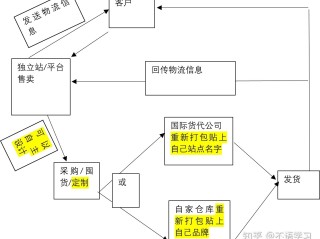 跨境电商三种模式(跨境电商主要有哪几种模式)