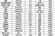 抖音1-75级价格表,抖音175级价格对照表