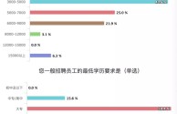 跨境电商工资一般多少,去跨境电商上班薪资待遇怎样