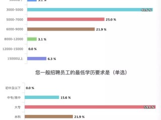 跨境电商工资一般多少,去跨境电商上班薪资待遇怎样