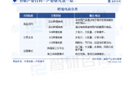 跨境电商在哪个城市做比较好,跨境电商属于什么行业类型