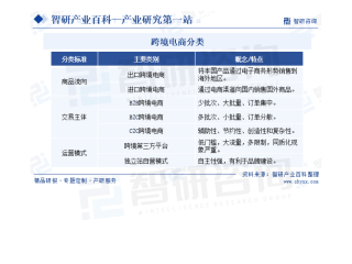 跨境电商在哪个城市做比较好,跨境电商属于什么行业类型