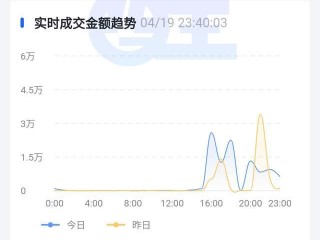 抖音企业认证后可以更换营业执照吗(抖音企业认证后可以更换营业执照吗安全吗)
