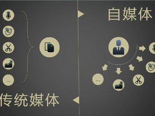 抖音短视频运营方案,短视频运营方案
