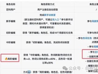 抖音登录入口3,抖音登录入口可以存几个账号