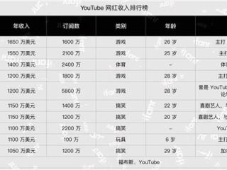 网红赚钱软件排行榜,网红赚钱软件