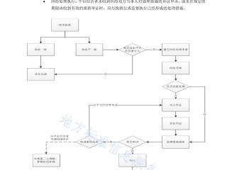 跨境电商怎么操作流程(跨境电商怎么操作流程视频讲解)