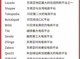 2021跨境电商平台排行榜前十名,跨境电商平台排名榜