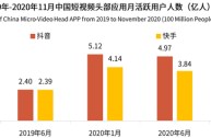 快手市值(快手市值多少)