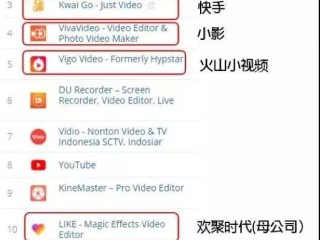 短视频app流量排名(2019短视频app流量排行)