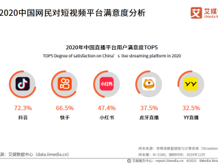制作短视频软件哪个好,短视频软件哪个好