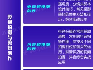短视频剪辑在哪里学(手机短视频剪辑在哪里学)