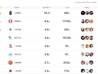 短视频平台排行榜(短视频软件排行榜前十名)