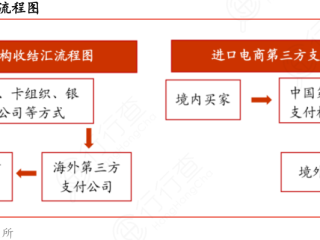 开跨境电商流程(如何开跨境电商店铺)
