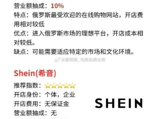 跨境电商需要投资多少,跨境电商开店需要多少钱