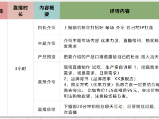 一个新手怎么做直播带货,直播带货话术500句