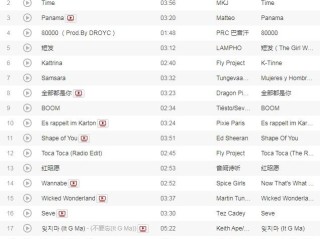 抖音最火歌曲排行榜2021七月(2021七月抖音最火歌曲排行榜前十名)