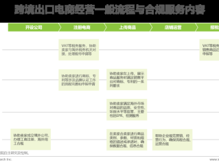 跨境电商平台开店流程,开跨境电商公司流程