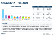 跨境电商平台排行榜前十名股票有哪些,跨境电商平台排行榜前十名股票