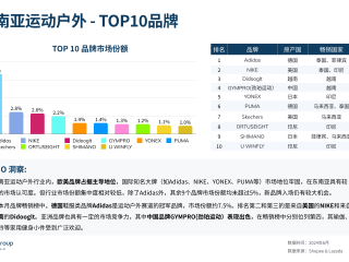 跨境电商平台排行榜前十名股票有哪些,跨境电商平台排行榜前十名股票