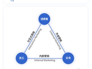 自媒体营销的盈利途径,自媒体的盈利模式有哪些