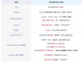 入驻亚马逊需要多少费用不囤货,入驻亚马逊需要多少费用