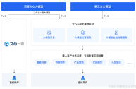 百度ai开放平台支持的接口语言有哪些(百度ai开放平台支持的接口语言有哪些类型)