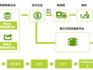 跨境电商与传统贸易的区别(跨境电商与传统贸易的异同点)