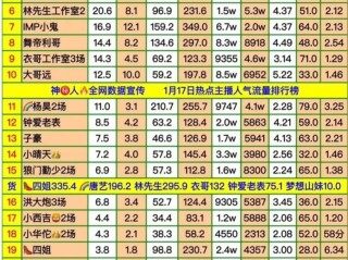 抖音1万音浪多少钱,抖音一万音浪能拿多少钱