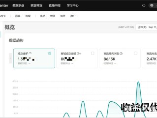 跨境电商能赚钱吗,跨境电商能赚钱吗现在