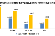 现在快手下载量几亿了,快手下载量统计