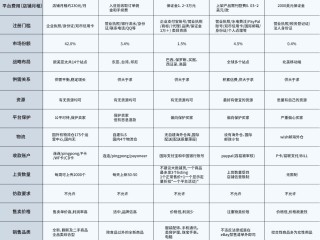 跨境电商在哪个平台好一些?(2021年跨境电商哪个平台比较好)