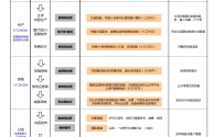 新媒体运营工作内容(新媒体运营工作内容怎么写)