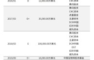 快手市值9000亿,2021快手市值