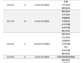 快手市值9000亿,2021快手市值