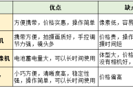 短视频拍摄报价表(短视频拍摄报价方案)