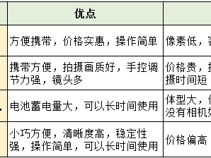 短视频拍摄报价表(短视频拍摄报价方案)