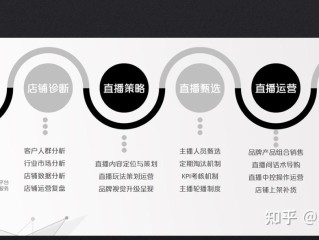 短视频运营方案模板范文,短视频代运营方案模板