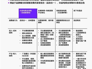 如何在海外电商平台做卖家,海外跨境电商怎么开店铺
