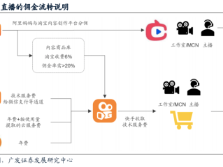 短视频带货哪个平台好,短视频平台都有哪些