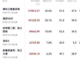 最火的电影网站排行榜,最热门的电影电视网站