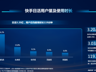 快手市值多少亿2021,快手市值多少亿2023年九月