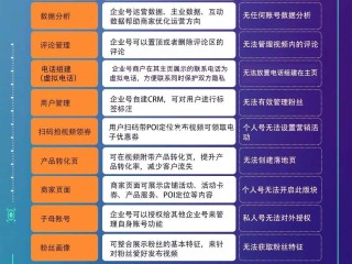 认证抖音蓝v到底好不好,抖音认证蓝v的优缺点
