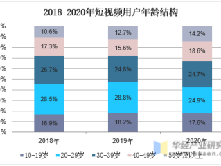 短视频发展现状和未来趋势,短视频发展的条件是什么?