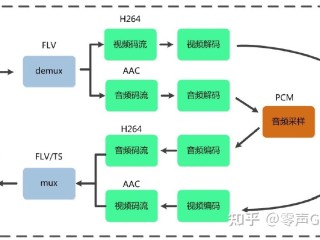 直播平台开发费用(开发直播平台需要哪些技术)
