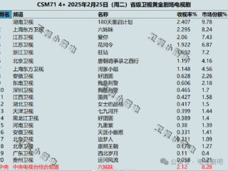 40部必看古装电视剧,最火电视剧2025排行榜